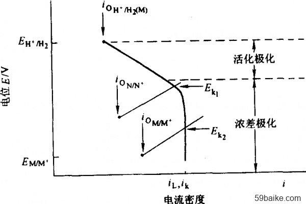 電化學氧分析儀可以用于易燃氣體嗎