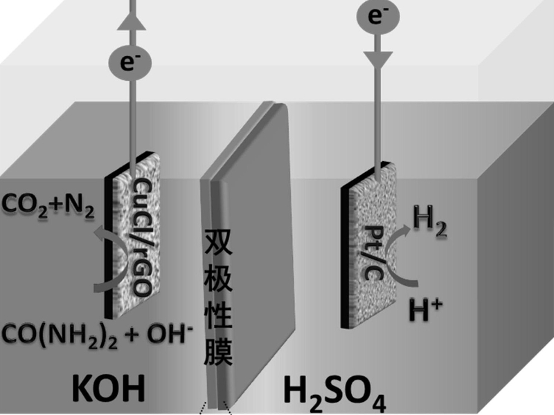 電解水制氫出口氧中氫含量是多少