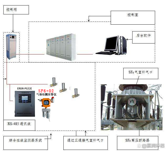 固定式六氟化硫泄露探測器