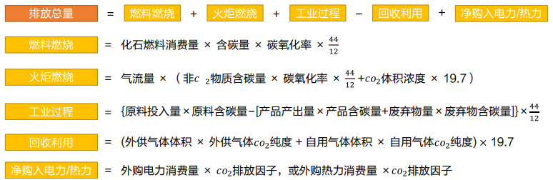 氣候投融資試點碳核算