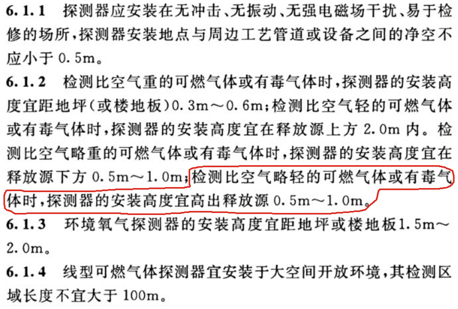 氣體報警器安裝高度國家標準