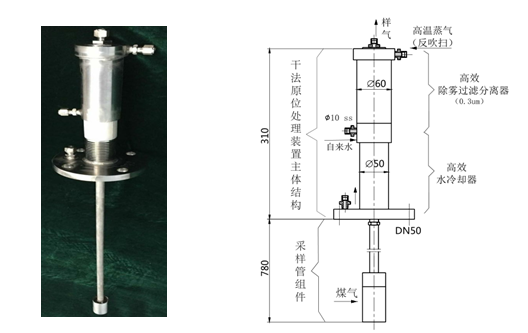 焦爐煤氣氧含量在線監測系統