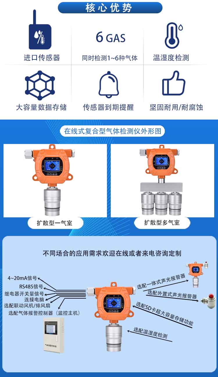 固定在線式乙酸(冰醋酸)氣體檢測報警儀