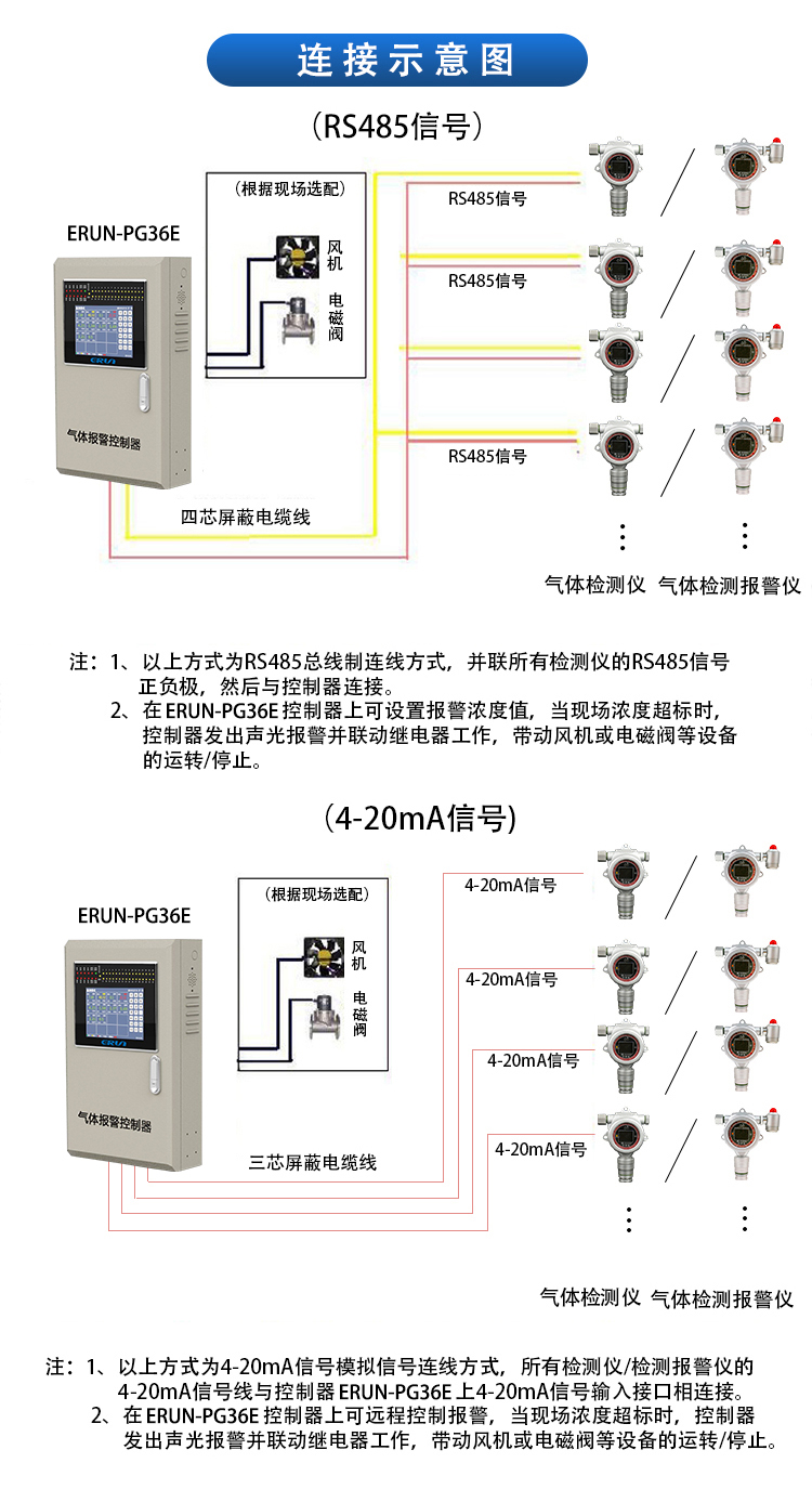 氫氣在線監測控制系統