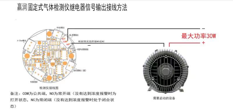 氣體報警控制器怎么聯動風機？