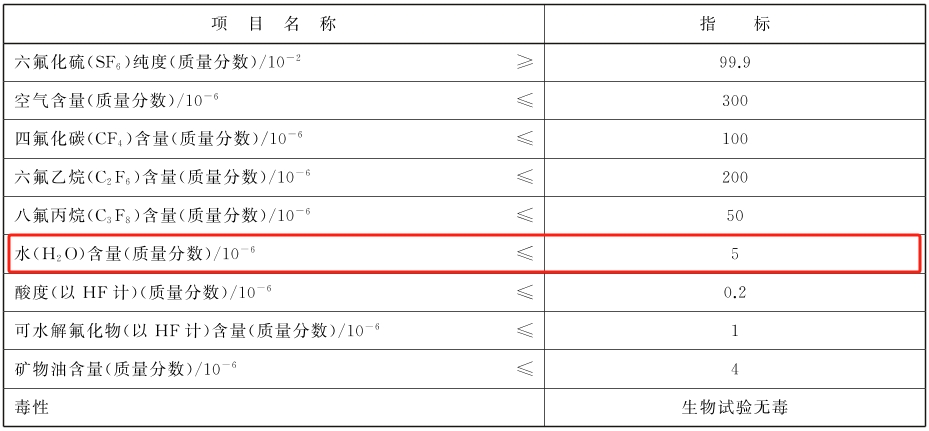 SF6六氟化硫氣體水分含量國家標準