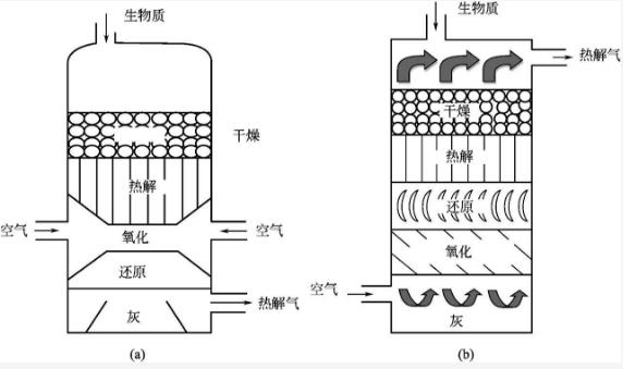 生物質氣化制氫工藝裝置圖