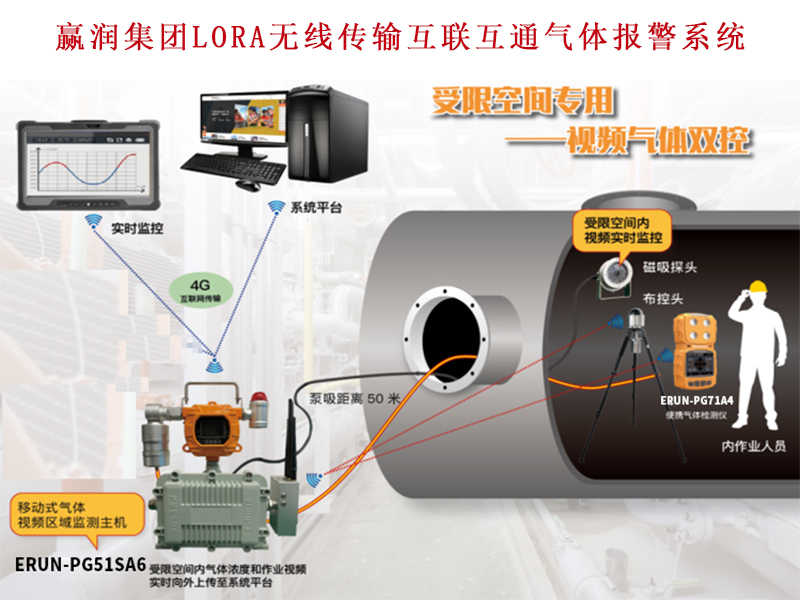 受限空間作業(yè)氣體檢測要求有哪些