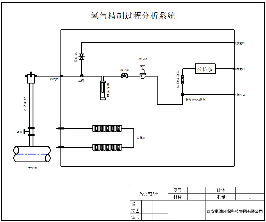 電解水制氫在線分析系統(tǒng)設(shè)計方案