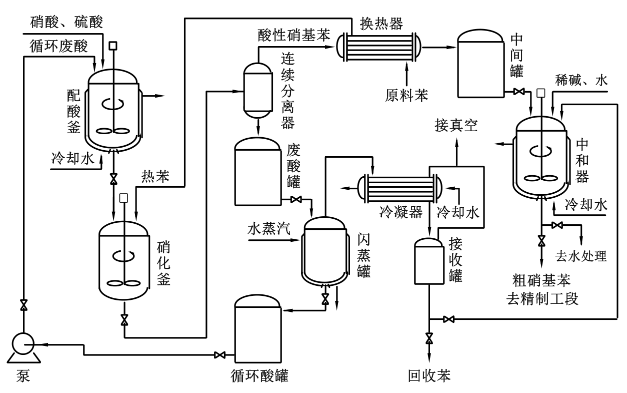 硝基苯生產工藝